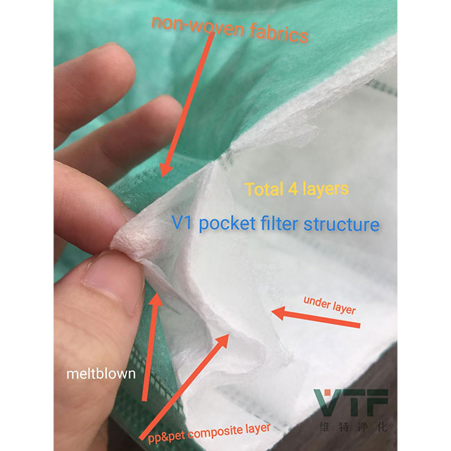 Bolsa de fibra sintética Media F5~F9 Rollos de filtro de bolsillo